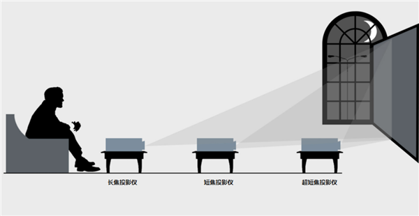 2024年双十二租房投影仪怎九游娱乐么选 当贝Smart1最适合年轻人用必备好物(图1)